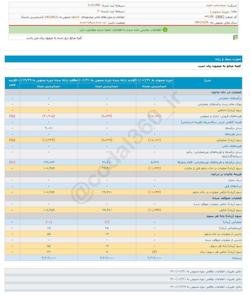 زیان هرسهم جهرم چقدر شد؟