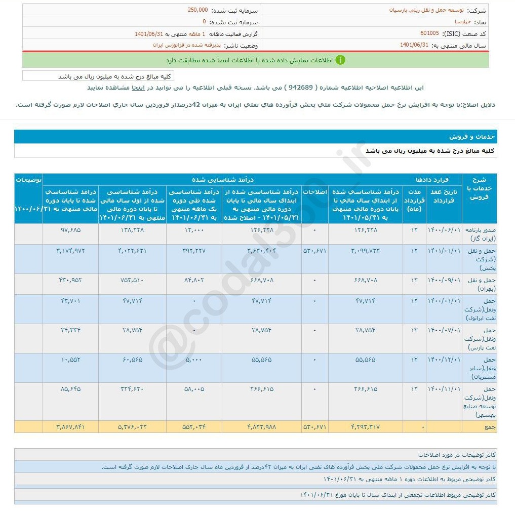 حپارسا بخریم یا خیر؟