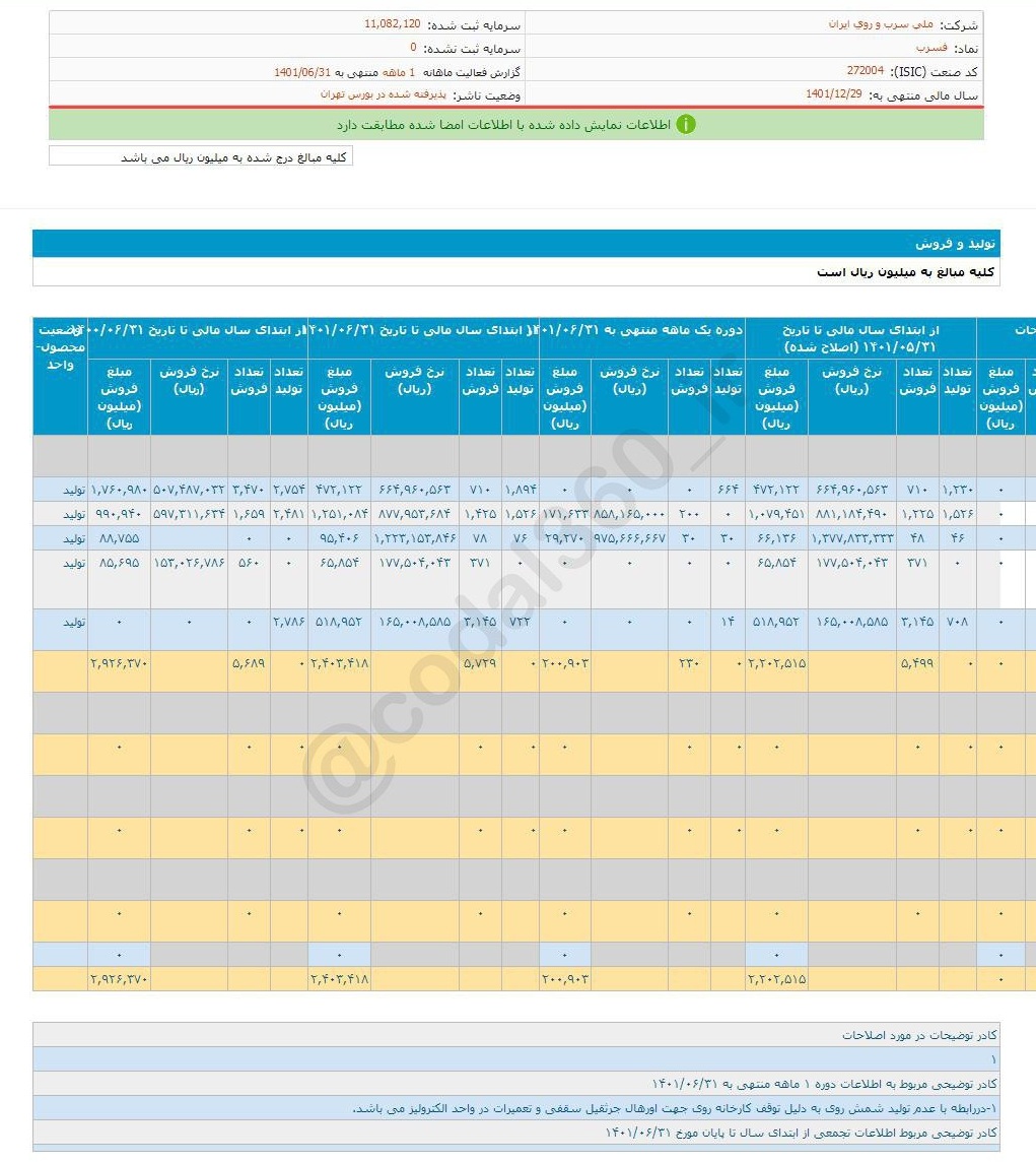 شهریورماه برای فسرب خوب نبود!