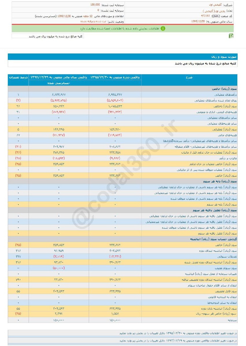 پخش اول چقدر سود تقسیم کرد؟