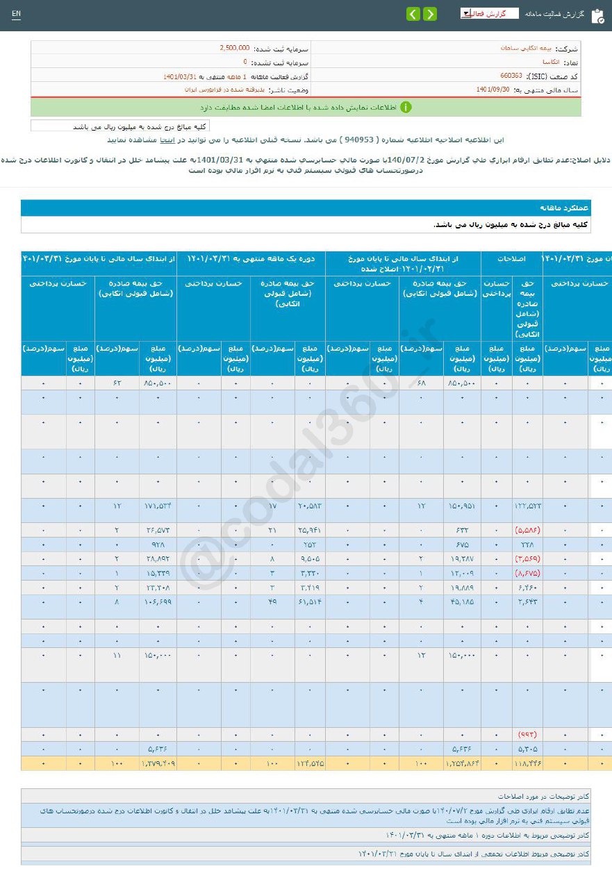 فروش شهریورماه اتکاسا چقدر رشد کرد؟