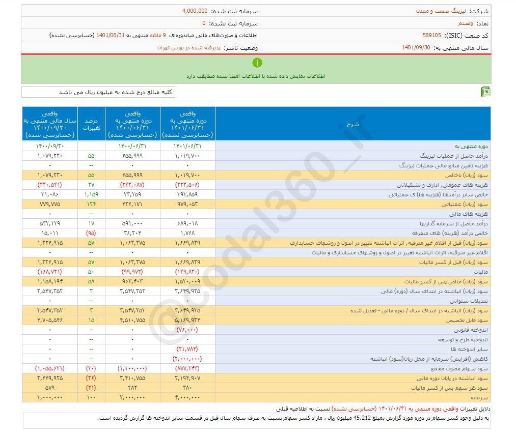 ولصنم به هرسهم چقدر سود داد؟