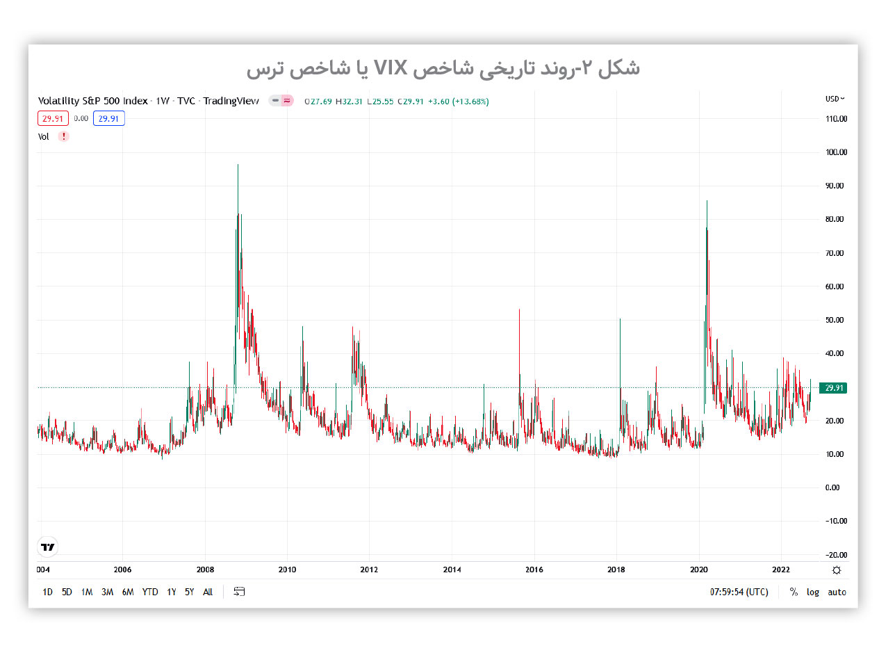 عوامل بروز التهاب در بازار طلا و ارز کدام‌اند؟