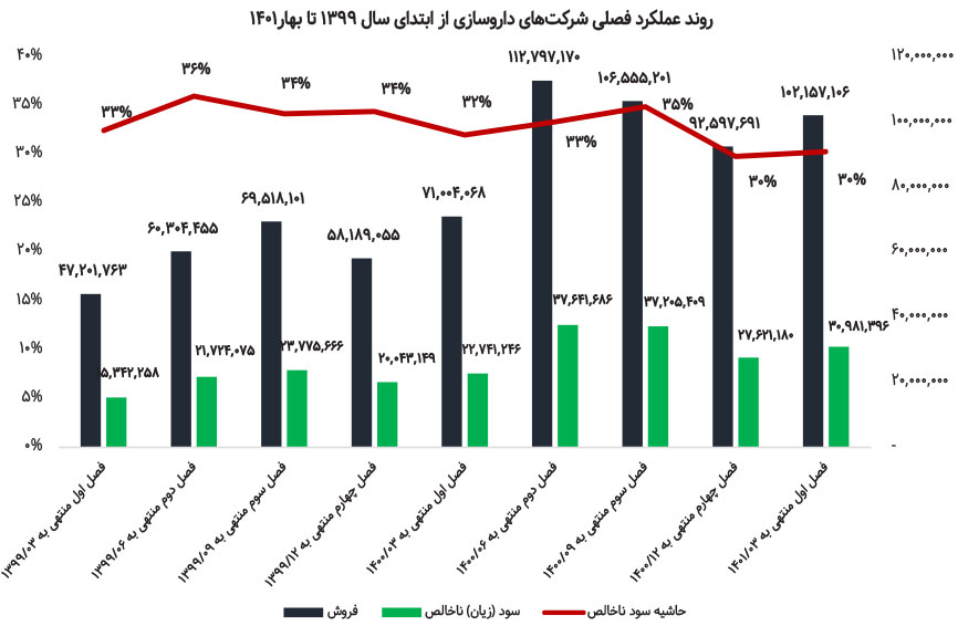 صنایع جذاب از دید سرمایهگذاری بلندمدت کداماند؟