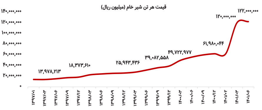 صنایع جذاب از دید سرمایهگذاری بلندمدت کداماند؟