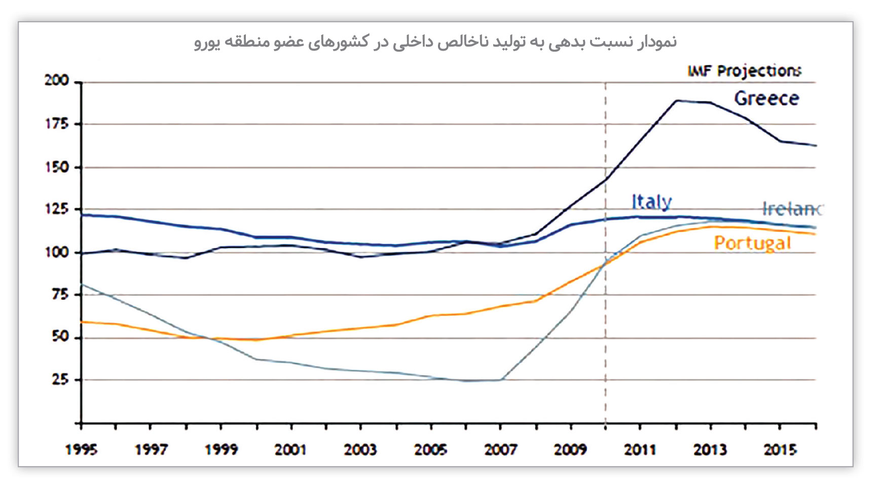 واکاوی سیاست‌های پولی اروپا در شرایط رکود اقتصادی

