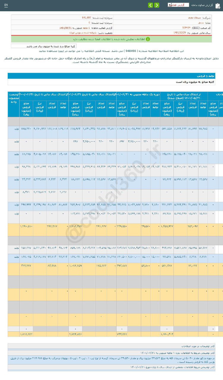 سدور در شهریورماه چقدر فروش داشت؟