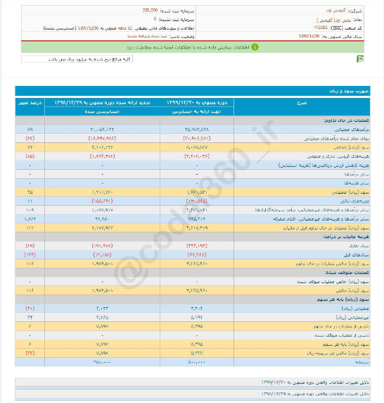  پخش اول به هرسهم چقدر سود داد؟