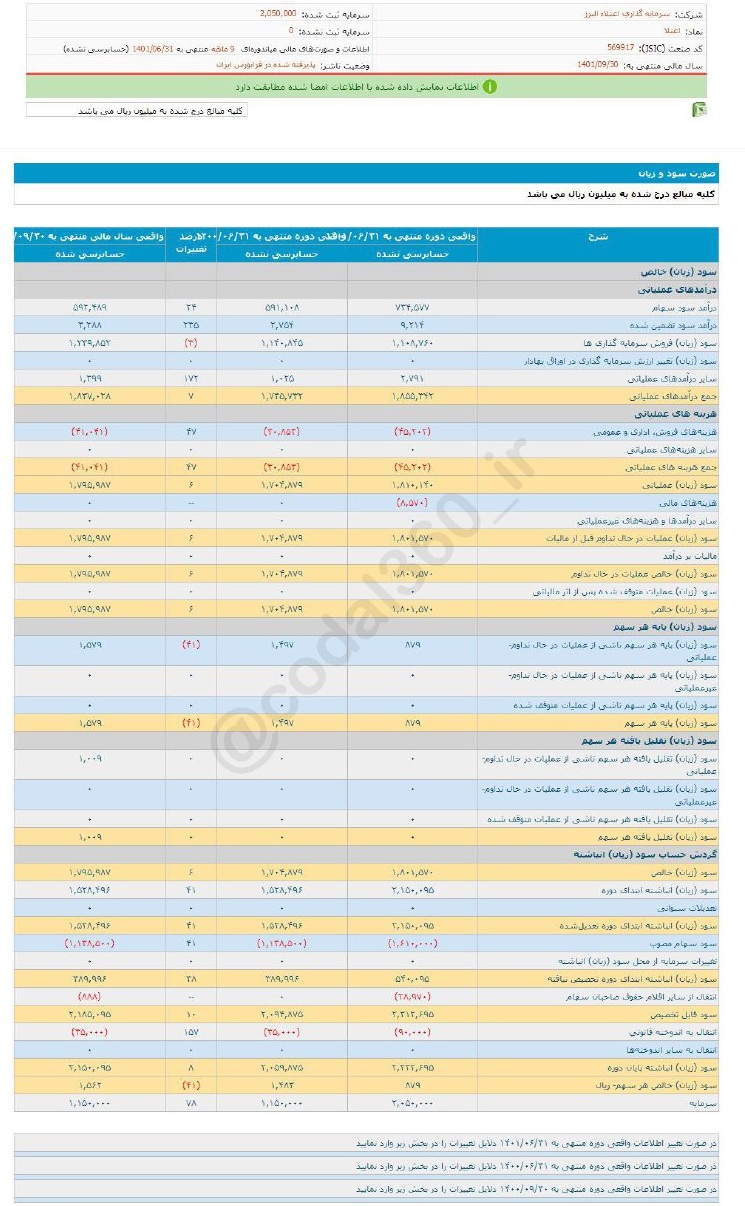 اعتلا به سهامدارانش چقدر سود داد؟