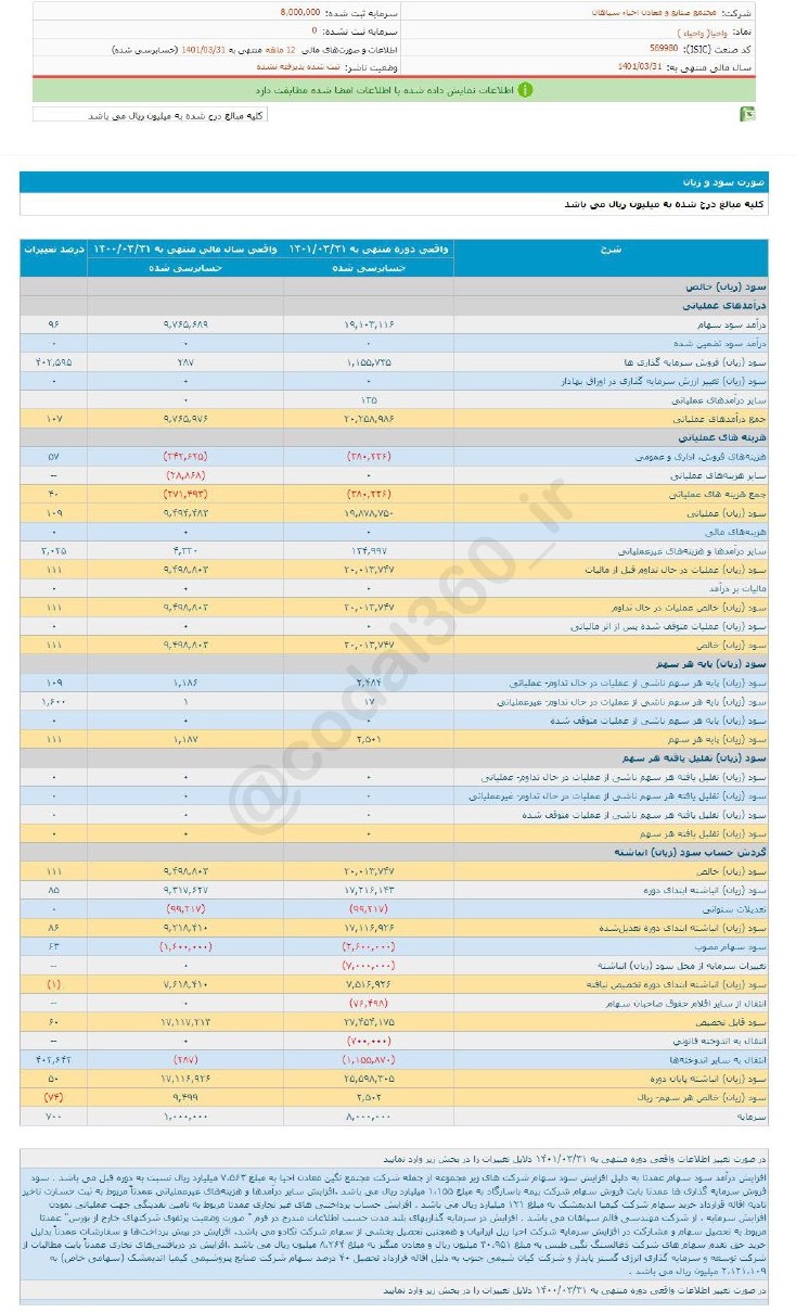 سود تقسیمی واحیا چقدر است؟