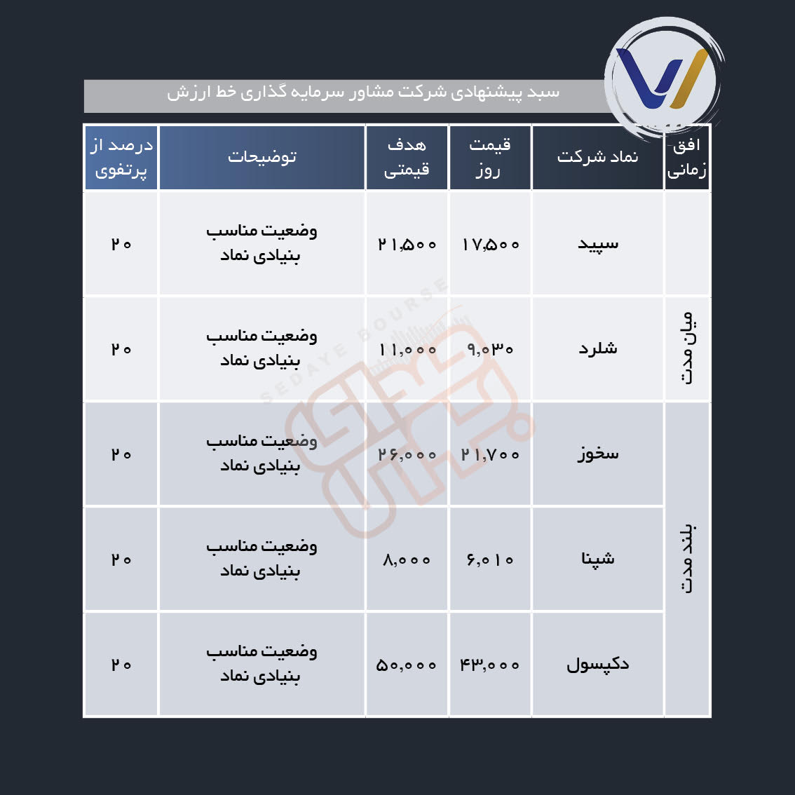 سبد پیشنهادی هفته چهارم مهر ماه