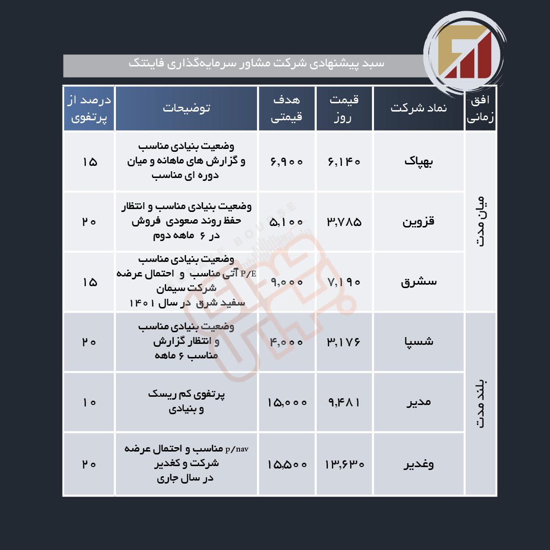 سبد پیشنهادی هفته چهارم مهر ماه