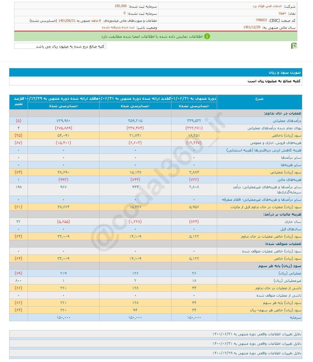 سود محقق شده خفولا چقدر شد؟