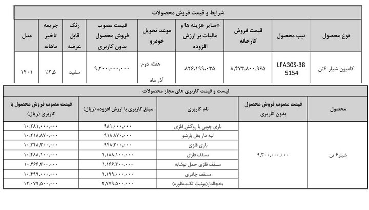 جزییات طرح ثبت‌نام نقدی کامیون شیلر اعلام شد