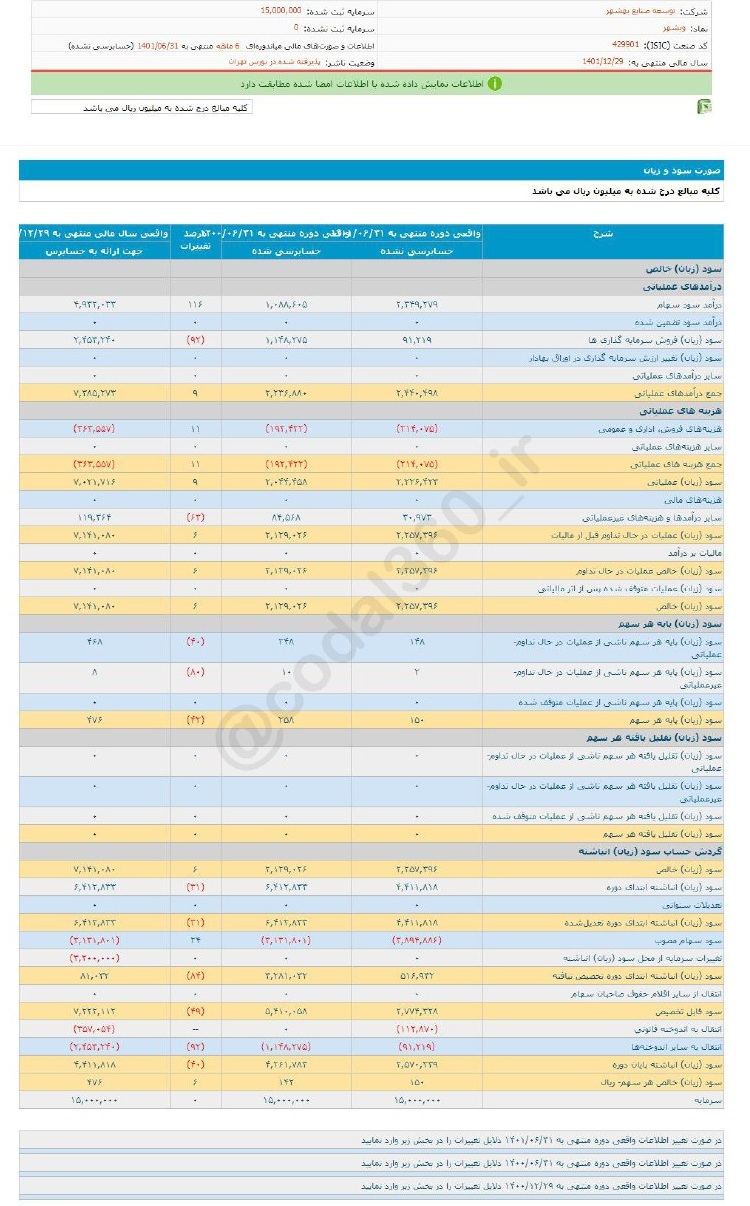 سود تقسیمی وبشهر کم شد