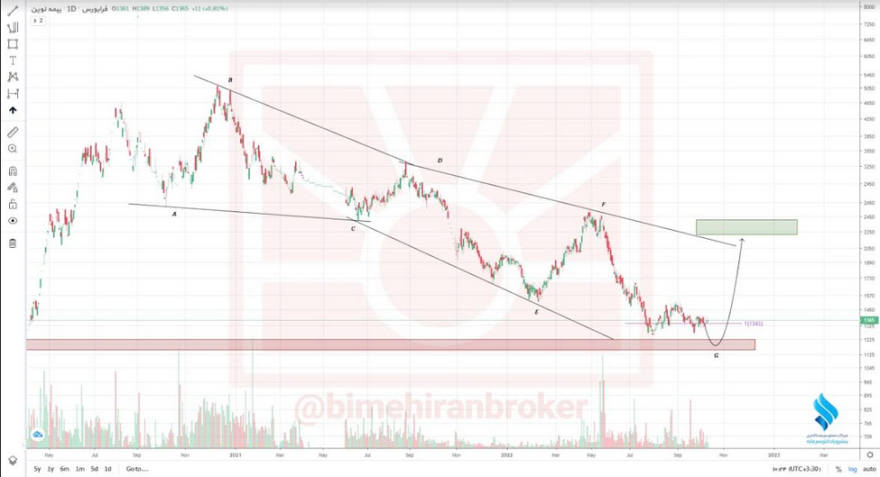 جلوگیری از کاهش بیرویه قیمت در نوین