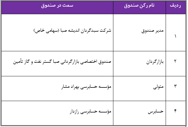 معرفی ۸اُمین صندوق طلای ایران