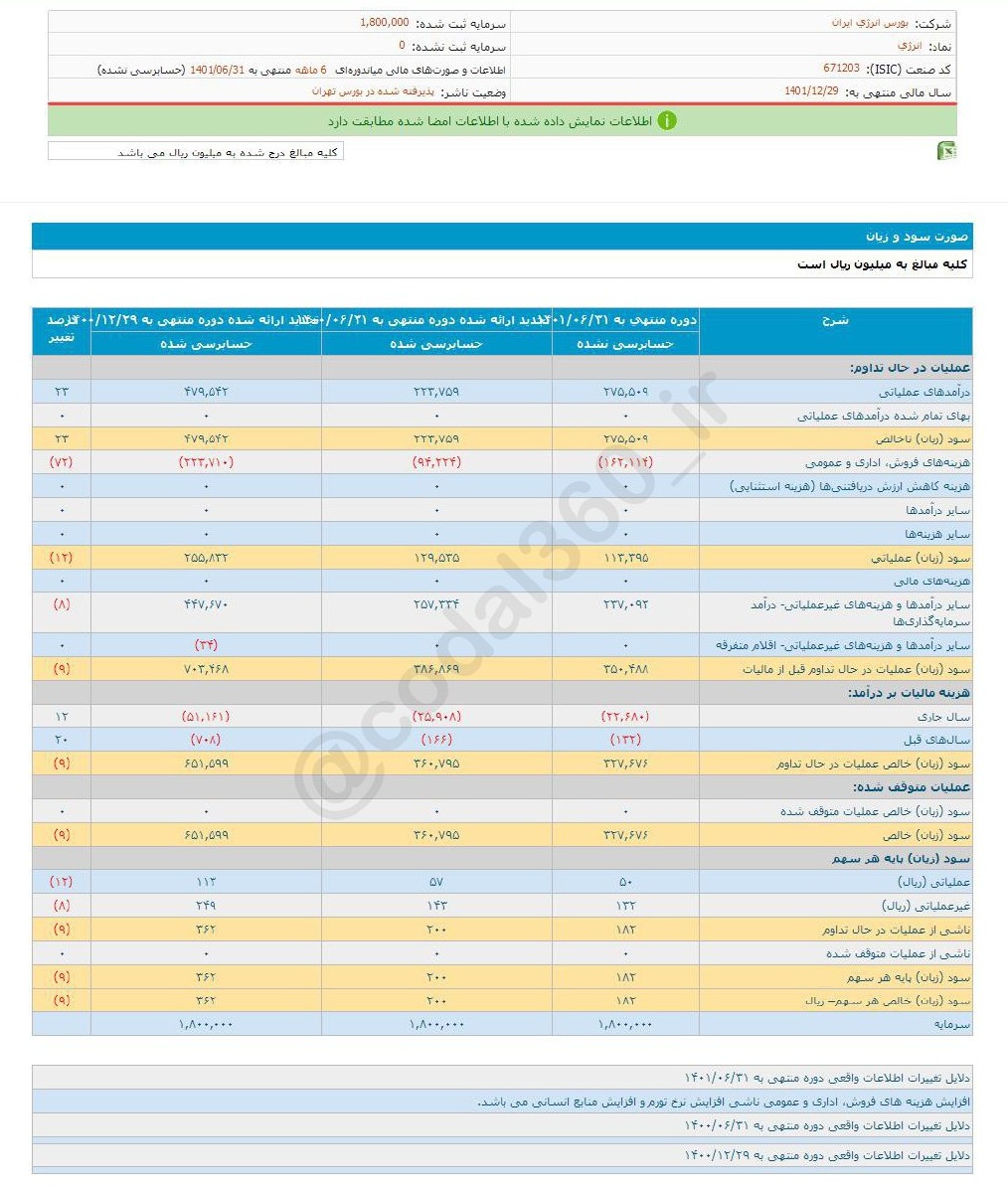 سود بورس انرژی چقدر شد؟
