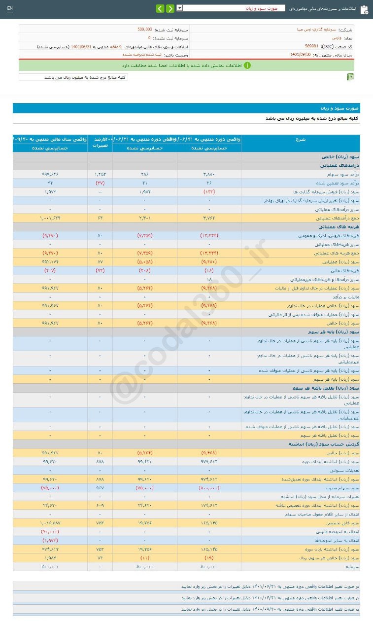 زیان شناسایی شده و ارس چقدر شد؟