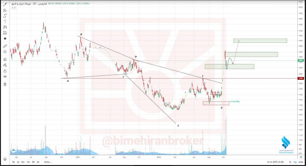 ولشرق تارگت اول و دوم خود را دید