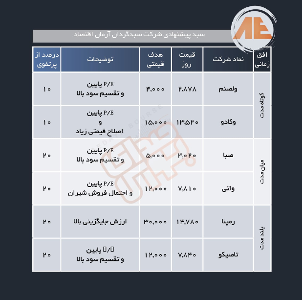 سبد پیشنهادی هفته اول آبان