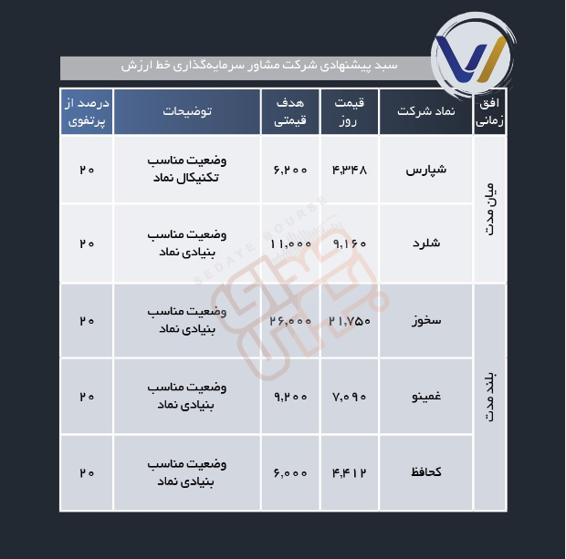 سبد پیشنهادی هفته اول آبان
