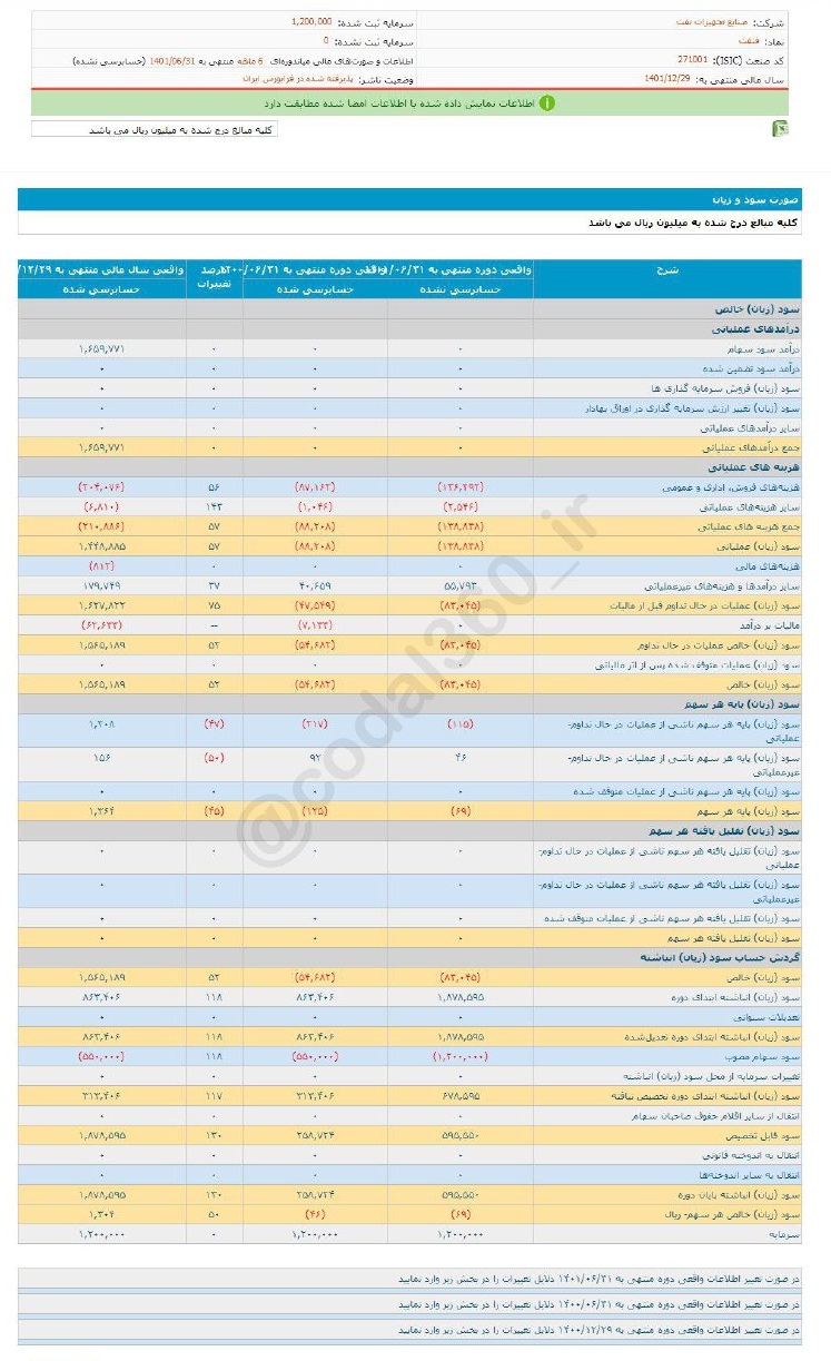 فنفت در ۶ ماه چقدر زیان داشت؟