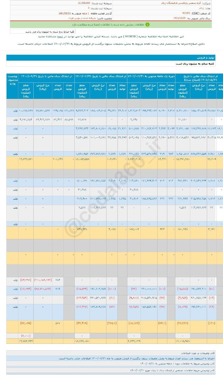 زرنام در شهریورماه خوب فروش کرد