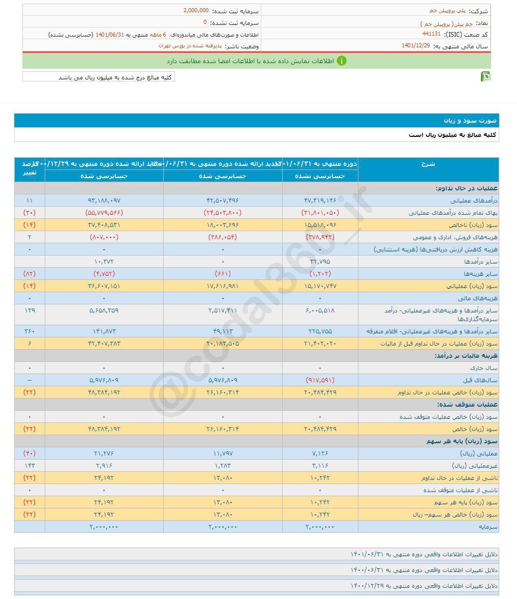 جم پیلن در ۶ ماه چقدر سود داد؟