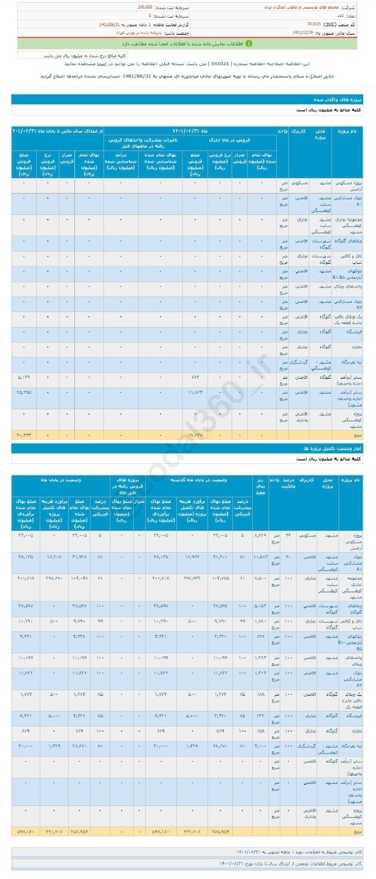 ثاباد در شهریورماه چقدر درآمد داشت؟