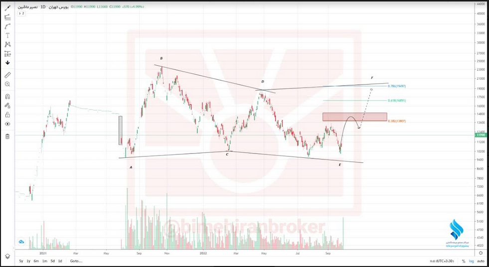 ریسک خرید خنصیر چقدر است؟
