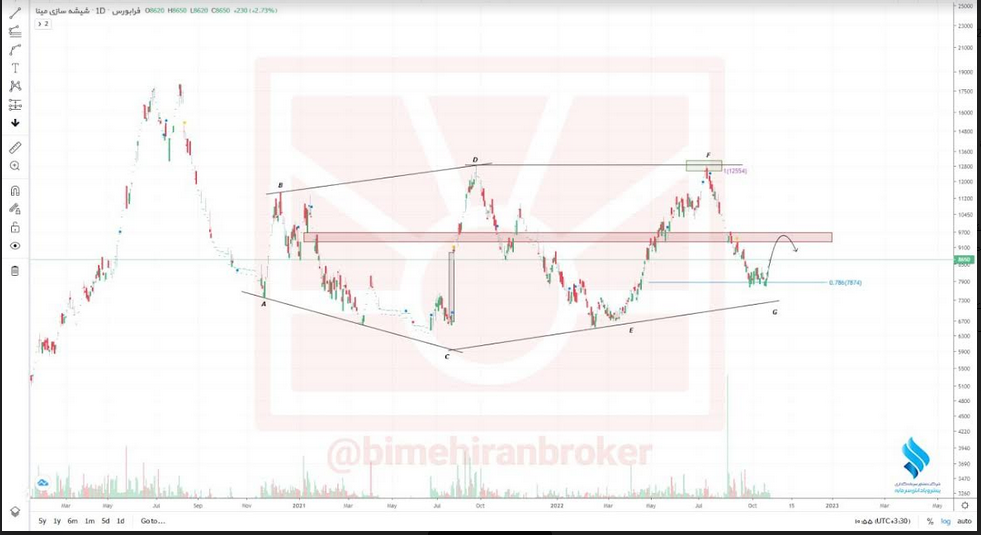 سهم کمینا به رشد ادامه می دهد؟