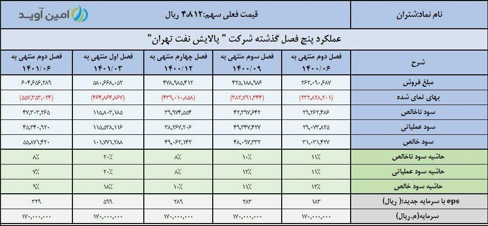 تابستان پرسود برای شتران