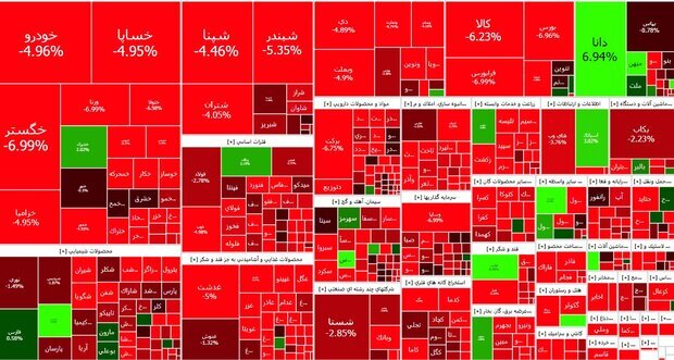 معاملات الگوریتمی و فعالیت بازارگردانی عامل زیان مستمر بورس است