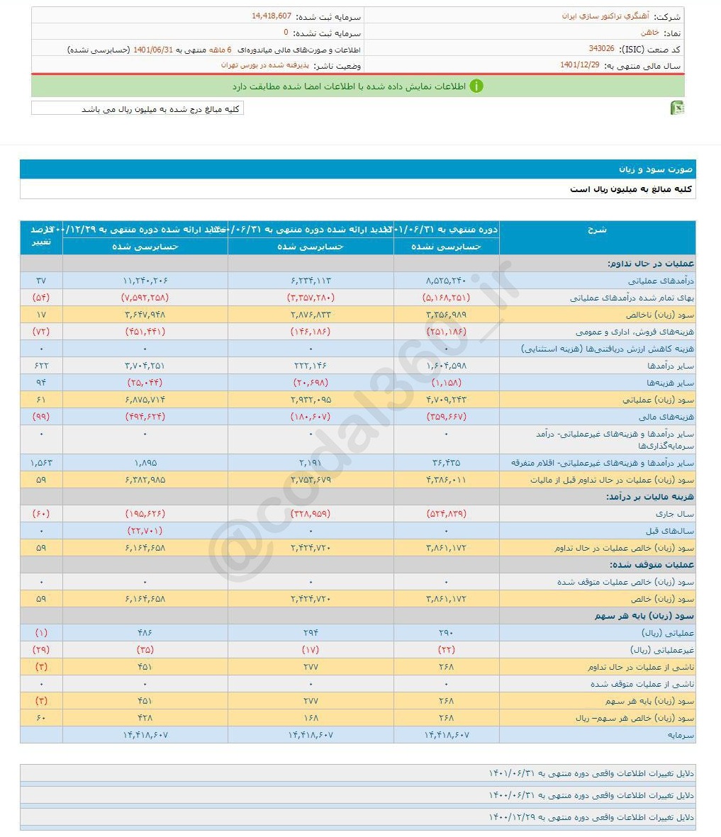 خاهن ۶ ماهه چقدر سود محقق کرد؟