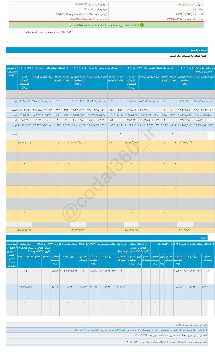 تاخت و تاز خاور در مهر ماه