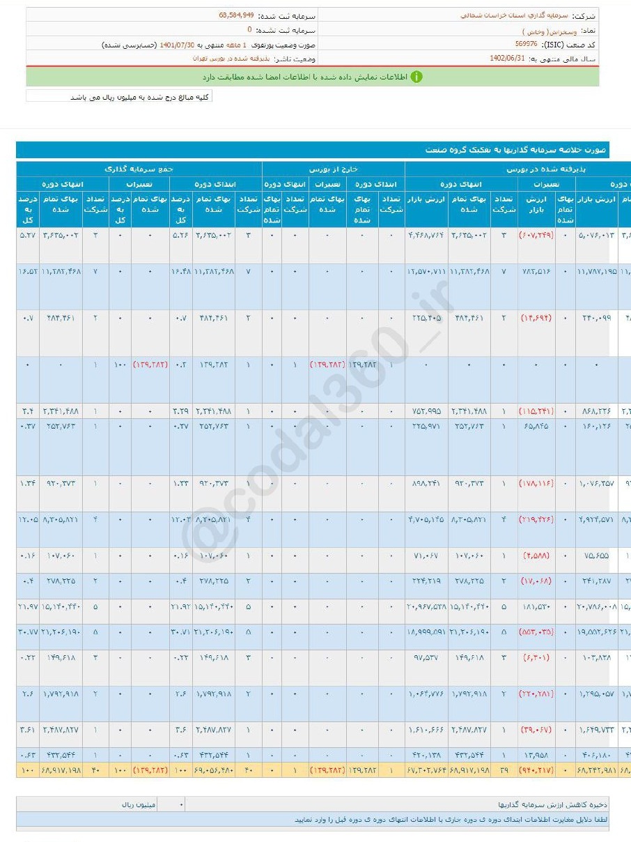 وسخراش در این ماه بدون درآمد ماند