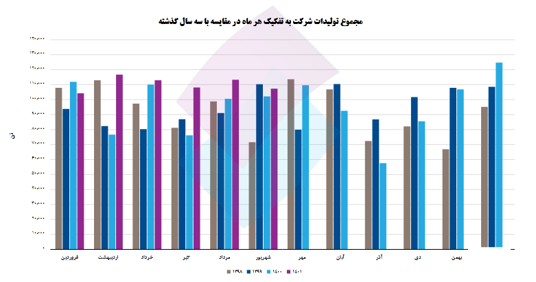 بررسی عملکرد شگویا در یک تحلیل بنیادی