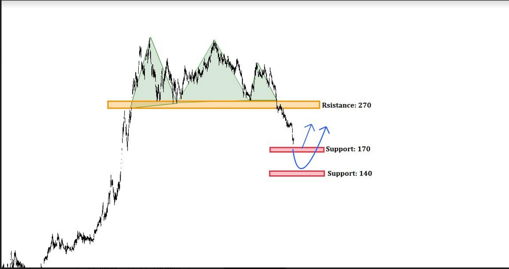 ۲ حمایت پیش روی نماد فخوز