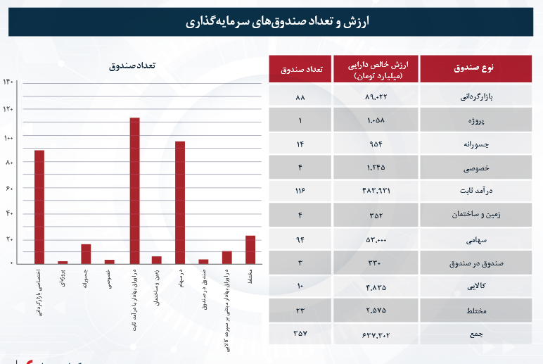 بررسی بازدهی صندوق های قابل معامله درآمدثابت