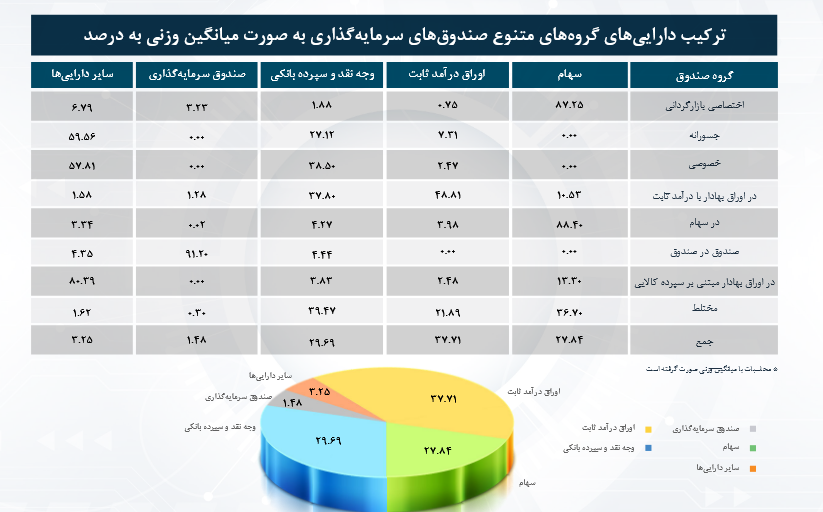 بررسی بازدهی صندوق های قابل معامله درآمدثابت
