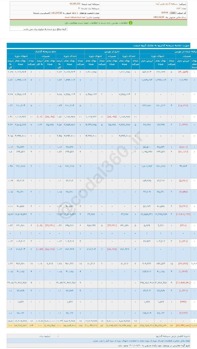 فروش مهرماه آریان چقدر شد؟