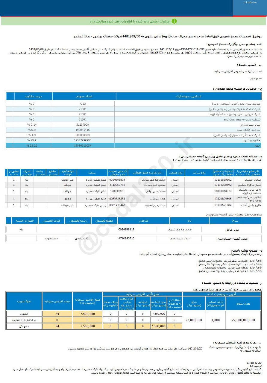 غبشهر افزایش سرمایه می دهد