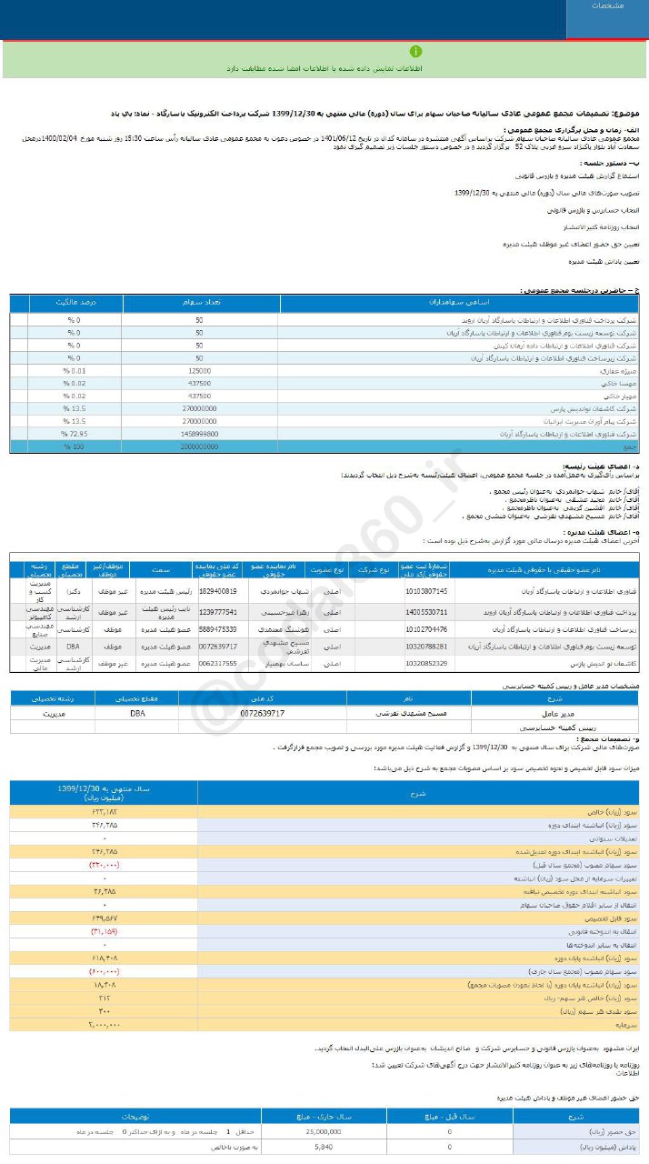 پی پاد چقدر سود به هر سهم داد؟