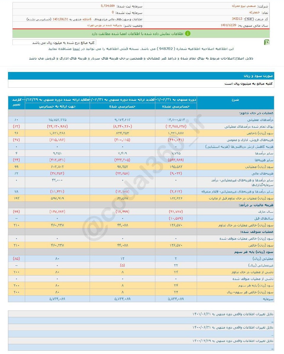 سود تقسیمی خمحرکه چقدر تغییر کرد؟