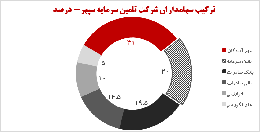 فرصت تاریخی مهرآیندگان برای یک خرید استراتژیک