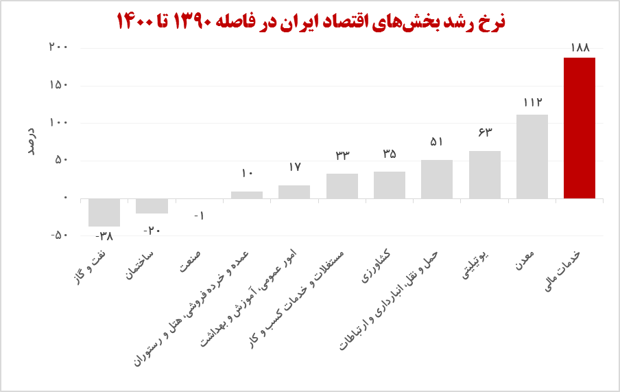 فرصت تاریخی مهرآیندگان برای یک خرید استراتژیک