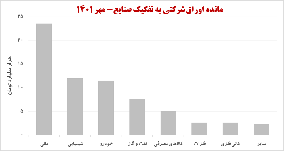 فرصت تاریخی مهرآیندگان برای یک خرید استراتژیک