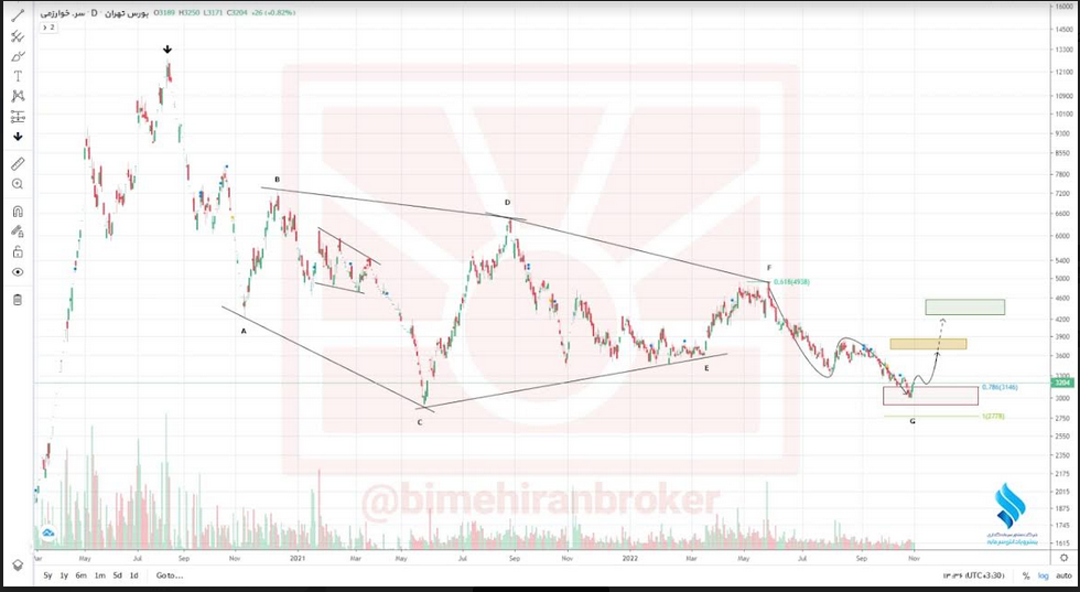 وخارزم در مدار صعودی قرار می گیرد