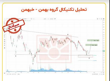 خبهمن وارد رالی صعودی می شود